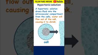 Hypertonic solution  IV Fluids  Intravenous fluids Crystalloids [upl. by Einnaj]