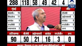 Maharashtra poll counting l Shiv Sena is also performing well Sanjay Raut [upl. by Hakaber600]