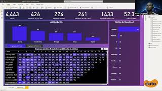 Visualizing Employee AttritionRetention in Power BI [upl. by Cade]