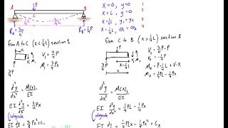 Find deflection and slope of a simply supported beam with a point load double integration method [upl. by Martinic]