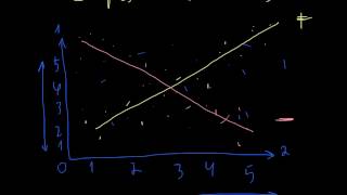 Graphs in economics [upl. by Ahcsatan]