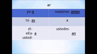 Present Tense Conjugation Rap AR ER IR [upl. by Ellered]