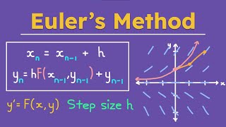 Eulers Method for Differential Equations  Calculus 2 [upl. by Lauretta]