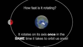 Synchronous Rotation of the Moon [upl. by Joost]