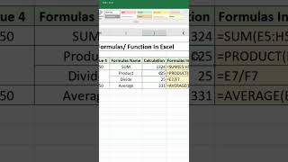 How To Show Excel Formulas In Excel ll Show Function In Excel excel exceltips exceltricks india [upl. by Ahseinad]