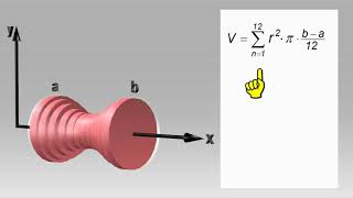 Rotationskörper ►Formel für Volumen herleiten mit Animation [upl. by Kerianne]