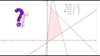 Selectividad Andalucía Junio 2023 Programación lineal Matemáticas Aplicadas CCSS [upl. by Eirlav]