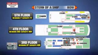 Structure of Sewol ferry [upl. by Hospers]