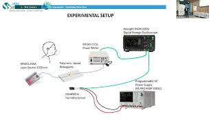 Printed optical sensors towards breathing detection and temperature measurement [upl. by Enomor]