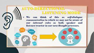 THREE MODES OF LISTENING  LINGUISTICS [upl. by Danni578]