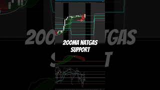 Good support below on Natural gas natgas naturalgastrading naturalgas naturalgasanalysis [upl. by Llehcam]