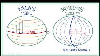 COORDENADAS TERRESTRES [upl. by Zingale]