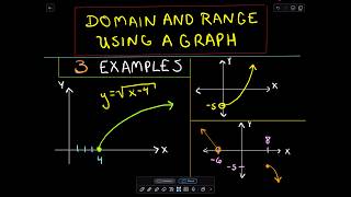 ❖ Domain and Range of a Function using a Graph ❖ [upl. by Canice851]