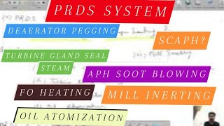 PRDS System in Thermal Power Plant ll Unit light up procedure part 4 [upl. by Jacklin]