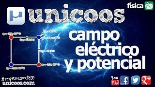 FISICA Electrostatica 02 BACHILLERATO campo electrico y potencial Coulomb [upl. by Mehala]