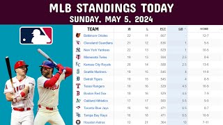 MLB Standings Today  May 5 2024  Game Results  Schedule as of May 6th [upl. by Valdes]