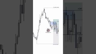 🔍📈 Market Maker sell Model Explained  Overlapping Accumulation amp Distribution Phases TradingTip [upl. by Nona81]