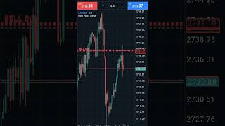 FX TRADING GOLD SNIPER MOVES trading FX foryou forex [upl. by Ennovyahs]