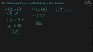 The Distributive Property of Multiplication over Addition Intro [upl. by Lurline]