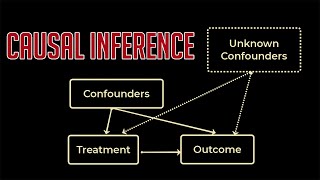 Causal Inference  EXPLAINED [upl. by Berkeley]