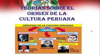 Teorías sobre el origen de la cultura peruana [upl. by Sirroned]