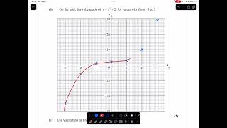 GCSE IGCSE Edexcel Maths Mathematics Completing a Table of Values Plotting Drawing Using Cubic Graph [upl. by Irec]