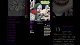 MF DOOM MM FOOD REVIEWRANKING [upl. by Rahal617]