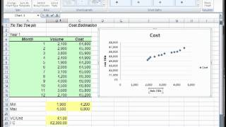 Estimating Fix and Variable Cost using Excell  Regression and Scatter Plot method [upl. by Barsky]