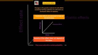 Stochastic effect ll Radiobiology shorts [upl. by Eiboh]