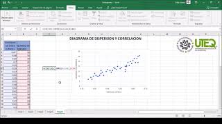 DIAGRAMA DE DISPERSION Y CORRELACION EN EXCEL [upl. by Krock546]