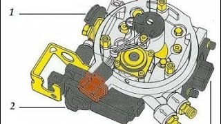 Autodiagnostic injection monopoint bosch [upl. by Atinauj531]