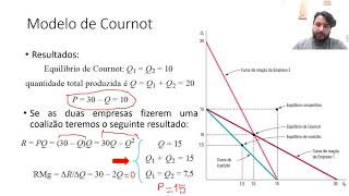 101 Oligopólio  Modelos de Cournot Bertrand e Stackelberg 1ªed [upl. by Esya]