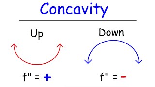 Concavity Inflection Points and Second Derivative [upl. by Noam934]