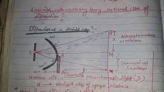 Diffraction at a straight edge [upl. by Zoller]