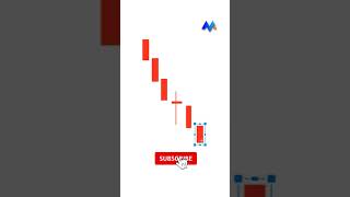 Doji Candle দেখে কিভাবে Entry নেবেন shorts sharemantra doji dojicandle viral ytshorts [upl. by Mayer]