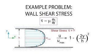 Introductory Fluid Mechanics L2 p5 Example Problem  Wall Shear Stress [upl. by Elohcan709]