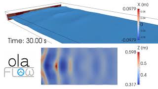 Wave focusing 3D with piston wavemaker olaFlowOpenFOAM® [upl. by Tamah]