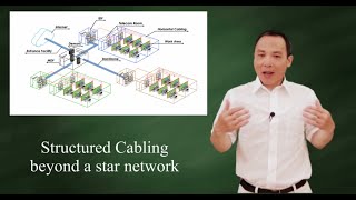 Structured Cabling Beyond a StarTopology Network [upl. by Anniken]