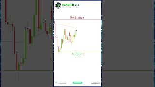 Symmetrical Truangle reelsviral ytshorts sensex Sharemarket nifty Nifty Banknifty [upl. by Kalb]