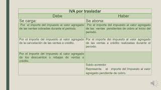 Registro de operaciones contables de empresa comercial compra venta y cobros [upl. by Okia]