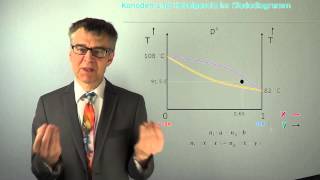 Siedelinie Taulinie Azeotrop Konoden und Hebelgesetz  Wie liest man Siedediagramme PC37 [upl. by Liederman]