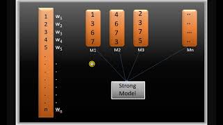 What is Gradient Boosting Algorithm [upl. by Hatti690]