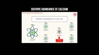 Isotopic abundance of calcium calcium isotopes [upl. by Roehm]