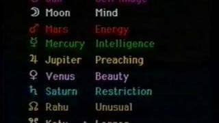 Vedic Astrology Basics  Chart Styles and Basic Significators [upl. by Akeryt]