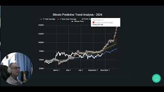 5000 Point Data Driven Bitcoin Price Predications  145k By December 2024 [upl. by Ahsyek]