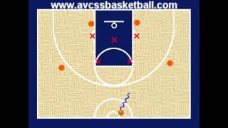 Zone Offense Tip 1  Youth Basketball Drills [upl. by Now236]