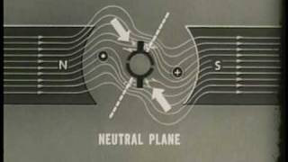 DC MOTORS AND GENERATORS [upl. by Nena]