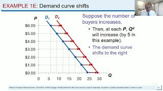 Economics with BroPa Mankiw Chapter 4 Slide Review Supply and Demand [upl. by Nylarad]