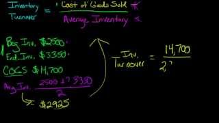 How to Calculate Inventory Turnover [upl. by Richmound]