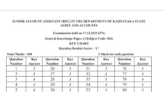 KPSC Junior Account Assistant 17122023 exam key answerskpsc junior account assistant result 2023 [upl. by Cherey]